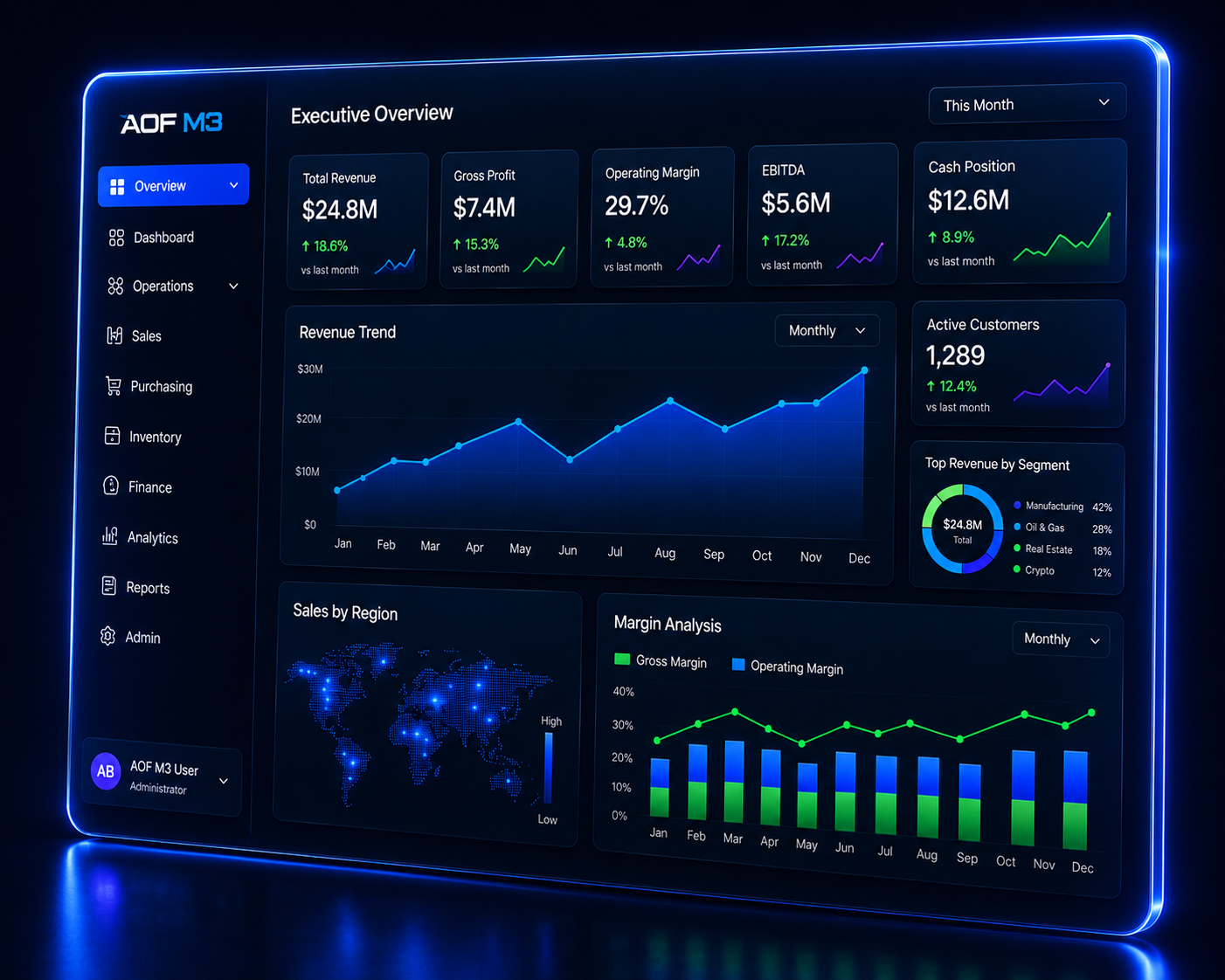ERP Dashboard Overview